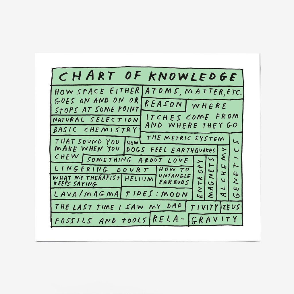 Chart of Knowledge